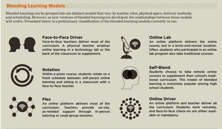 Teaching with Technology  Blended Learning: Week 1