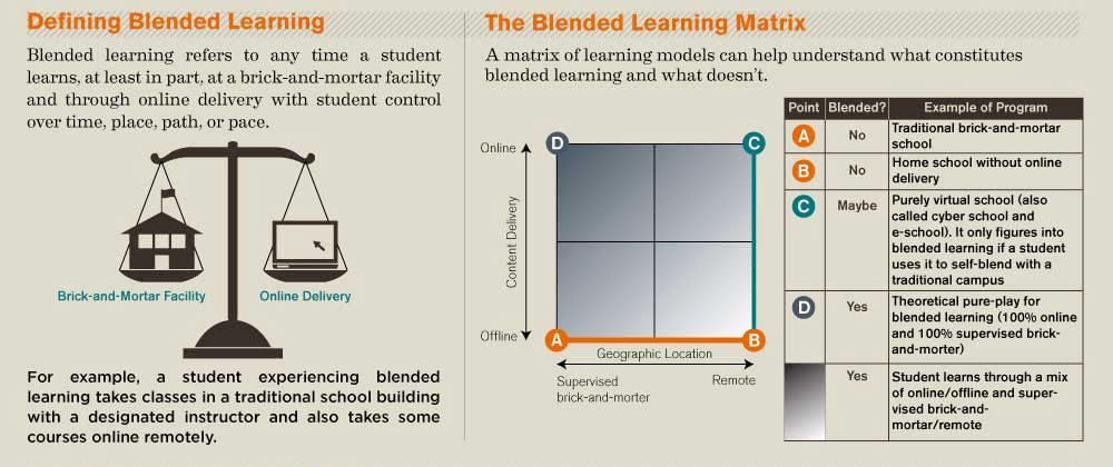 Teaching With Technology Blended Learning Week 1